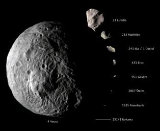 Vesta is the largest asteroid visited by a spacecraft. It is currently being observed by NASA's Dawn spacecraft, which has entered orbit around Vesta.