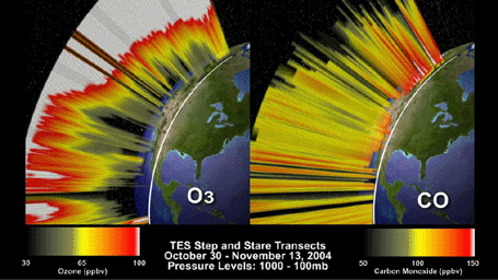 This frame from an animation depicts the distribution of O3 and CO in the atmosphere over North America. This visualization is based on data acquired by NASA's Tropospheric Emission Spectrometer (TES).