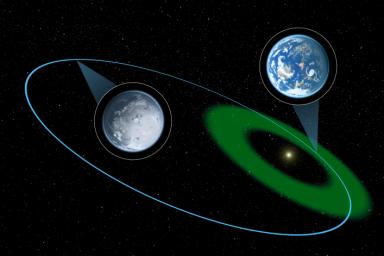 A hypothetical planet is depicted in this artist's concept moving through the habitable zone and then further out into a long, cold winter.