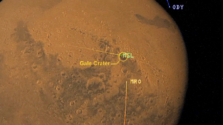 This artist's concept shows how NASA how orbiters over Mars will monitor the landing of NASA's Curiosity rover as it speeds towards its Martian landing site in Gale Crater.