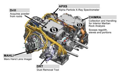 This engineering drawing shows the five devices that make up the turret at the end of the arm on NASA's Curiosity rover. These include: the drill for acquiring powdered samples from interiors of rocks.