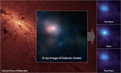 NASA's NuSTAR has captured these first, focused views of the supermassive black hole at the heart of our Milky Way galaxy in high-energy X-ray light.