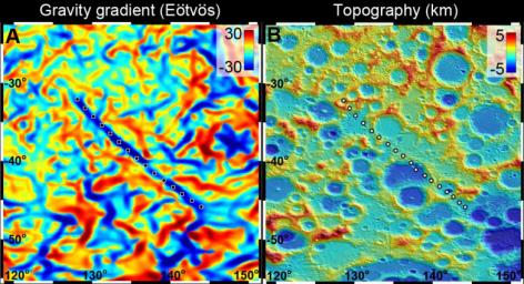 A 300-mile-long linear gravity anomaly on the far side of the moon has been revealed by gravity gradients measured by NASA's GRAIL mission. GRAIL data are shown on the left, with red and blue corresponding to stronger gravity gradients.