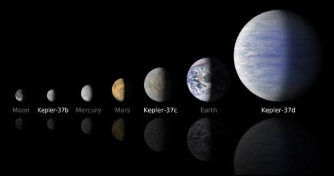 NASA's Kepler mission compares artist's concepts of the planets in the Kepler-37 system to the moon and planets in the solar system. The smallest planet, Kepler-37b, is slightly larger than our moon.