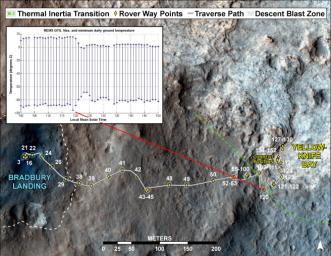 This image maps the traverse of NASA's Mars rover Curiosity from 'Bradbury Landing' to 'Yellowknife Bay,' with an inset documenting a change in the ground's thermal properties with arrival at a different type of terrain.