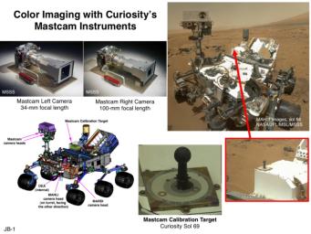 This set of images illustrates the twin cameras of the Mastcam instrument on NASA's Curiosity Mars rover (upper left), the Mastcam calibration target (lower center), and the locations of the cameras and target on the rover.