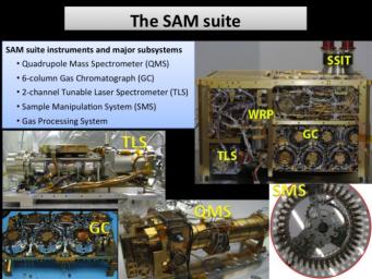 This illustration shows the instruments and subsystems of the Sample Analysis at Mars (SAM) suite on the Curiosity Rover of NASA's Mars Science Laboratory Project. SAM analyzes the gases in the Martian atmosphere.