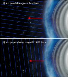 This illustration shows 'quasi-parallel' (top) and 'quasi-perpendicular' (bottom) magnetic field conditions at a planetary bow shock. Bow shocks are shockwaves created when the solar wind blows on a planet's magnetic field.