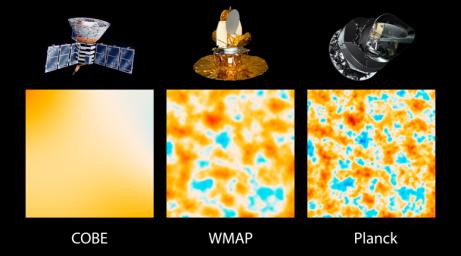 This graphic illustrates the evolution of satellites designed to measure ancient light leftover from the big bang that created our universe 13.8 billion years ago; NASA's COBE Explorer (left) and WMAP (middle), and ESA's Planck (right).