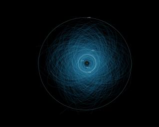 This graphic shows the orbits of all the known Potentially Hazardous Asteroids (PHAs), numbering over 1,400 as of early 2013.