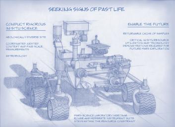 Planning for NASA's 2020 Mars rover envisions a basic structure that capitalizes on existing design and engineering, but with new science instruments selected through competition for accomplishing different science objectives.