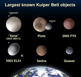 These artist's concepts show some of the best known objects found outside Neptune's orbit. Included are Pluto and fellow plutinos, Kuiper Belt Objects, and an Oort Cloud object.