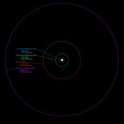 NASA's Dawn spacecraft will be getting an up-close look at the dwarf planet Ceres starting in late March or the beginning of April 2015. This graphic shows the science-gathering orbits planned for the spacecraft.