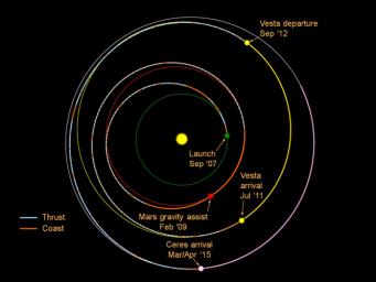 This graphic shows the planned trek of NASA's Dawn spacecraft from its launch in 2007 through its arrival at the dwarf planet Ceres in early 2015.