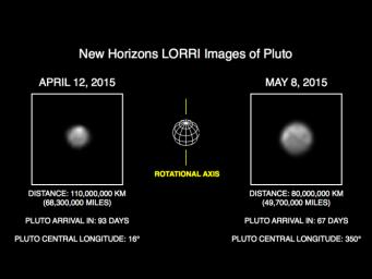This image of Pluto is part of series of New Horizons Long Range Reconnaissance Imager (LORRI) photos taken May 8-12, 2015; the image at left shows LORRI's view of Pluto just one month earlier.
