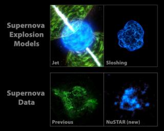 The images at the top of this graphic represent two popular models describing how stars blast apart. The models point to different triggers of the explosion. Jet-driven models are illustrated with an artist's concept shown at left.