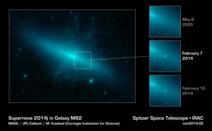 The closest supernova of its kind to be observed in the last few decades, M82 or the 'Cigar galaxy,' has sparked a global observing campaign involving legions of instruments on the ground and in space, including NASA's Spitzer Space Telescope.