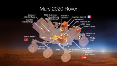 This diagram shows components of the investigations payload for NASA's Mars 2020 rover mission.