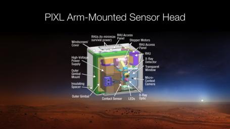 This diagram depicts the sensor head of the Planetary Instrument for X-RAY Lithochemistry, or PIXL, which has been selected as one of seven investigations for the payload of NASA's Mars 2020 rover mission.