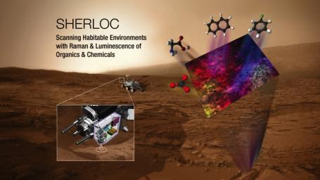 This illustration depicts the mechanism and conceptual research targets for an instrument named SHERLOC, which has been selected as one of seven investigations for the payload of NASA's Mars 2020 rover mission.