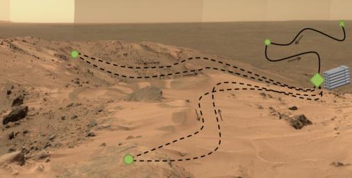 This diagram, superimposed on a photo of Martian landscape, illustrates a concept called 'adaptive caching,' which is in development for NASA's 2020 Mars rover mission.