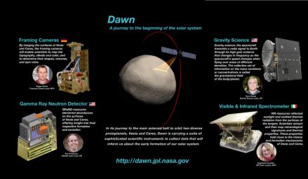 NASA's Dawn instrumentation poster, part of the Dawn Mission Art series.