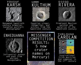 Five previously unnamed craters on Mercury now have names. Shown here are Carolan, Enheduanna, Karsh, Kulthum, and Rivera as seen by NASA's MESSENGER spacecraft.