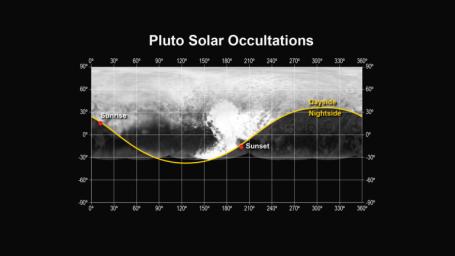 This figure shows the locations of the sunset and sunrise solar occultations observed by the Alice instrument on NASA's New Horizons spacecraft.