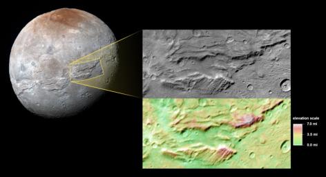 Images from NASA's New Horizons mission suggest that Pluto's largest moon, Charon, once had a subsurface ocean that has long since frozen and expanded, pushing out on the moon's surface.