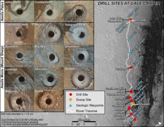 This graphic maps the first 16 sites where NASA's Curiosity Mars rover collected rock or soil samples for analysis by laboratory instruments inside the vehicle. It also presents images of the drilled holes where 14 rock-powder samples were acquired.