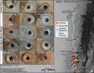 This graphic maps locations of the sites where NASA's Curiosity collected its first 19 rock or soil samples for analysis by laboratory instruments inside the vehicle. It also presents images of the drilled holes where 15 rock-powder samples were acquired.