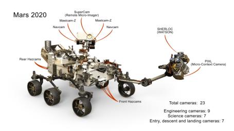 This image presents a selection of the 23 cameras on NASA's 2020 Mars rover. Many are improved versions of the cameras on the Curiosity rover, with a few new additions as well.