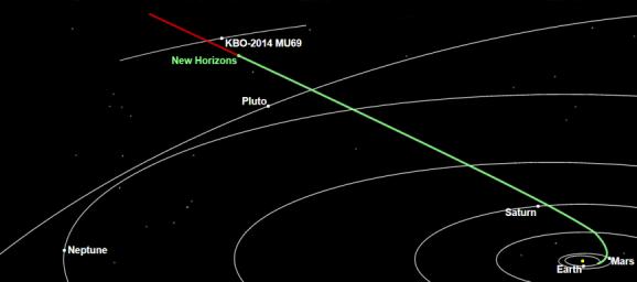 NASA's New Horizons spacecraft is about 300 million miles (483 million kilometers) from 2014 MU69, the Kuiper Belt object it will encounter on Jan. 1, 2019.
