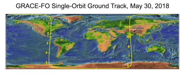 Along NASA's GRACE-FO satellites' ground track (top), the inter-spacecraft distance between them changes as the mass distribution underneath (i.e., from mountains, etc.) varies.
