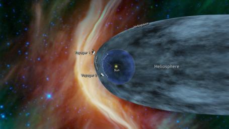 This graphic shows the position of the Voyager 1 and Voyager 2 probes, relative to the heliosphere, a protective bubble created by the Sun that extends well past the orbit of Pluto.