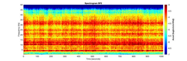 This image shows the spectrogram of vibrations (frequency spectrum over time) recorded by two of the three sensors of the short period seismometer on NASA's InSight lander on Mars.