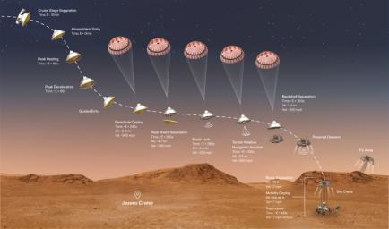 This illustration shows the events that occur in the final minutes of the nearly seven-month journey that NASA's Perseverance rover takes to Mars.