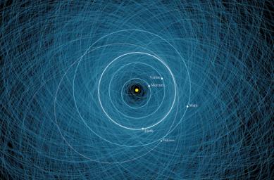 This diagram shows the orbit of binary asteroid Didymos around the Sun.
