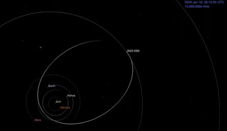 This animation shows asteroid 2022 EB5's predicted orbit around the Sun before impacting into the Earth's atmosphere on March 11, 2022.