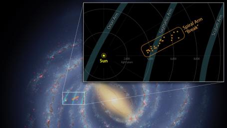 A contingent of stars and star-forming clouds was found jutting out from the Milky Way's Sagittarius Arm. The inset shows the size of the structure and distance from the Sun.