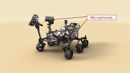 This illustration of NASA's Perseverance Mars rover indicates the location of its two microphones.