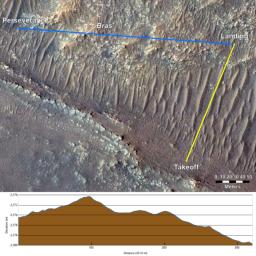 This annotated image from NASA's Mars Reconnaissance Orbiter (MRO), provides a look at the altitude of surface features standing between the Perseverance Mars rover and Ingenuity helicopter after the rotorcraft's 17th flight at Mars on December 5, 2021.