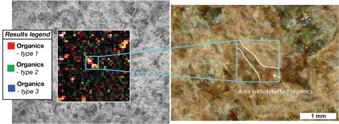 Different kinds of carbon-based molecules called organics were viewed within a rock target called Garde by SHERLOC, one of the instruments on the end of the robotic arm aboard NASA's Perseverance Mars rover.