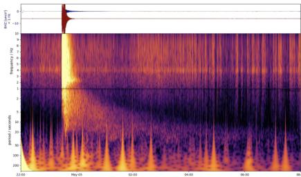 This spectrogram shows the largest quake ever detected on another planet. Estimated at magnitude 5, this quake was discovered by NASA's InSight lander on May 4, 2022.