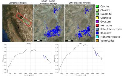 NASA's EMIT mission recently gathered mineral spectra in northwest Nevada that match what the agency's AVIRIS instrument found in 2018, helping to confirm EMIT's accuracy.