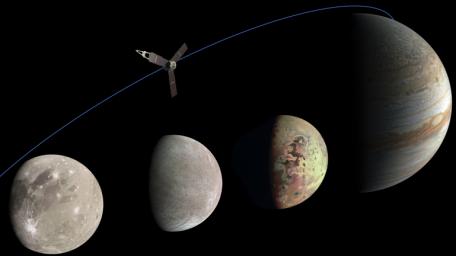Photo illustration of Jupiter and the three Jovian moons (Ganymede, Europa, Io – from left to right) NASA's Juno mission has flown past, was created from data collected by the spacecraft's JunoCam imager.