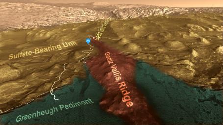 The route NASA's Curiosity Mars rover has taken while driving through the lower part of Mount Sharp is shown as a pale line here. Different parts of the mountain are labeled by color.