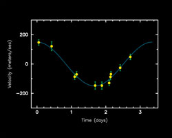 Figure 1: Sifting the Light of Three Suns