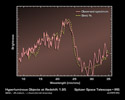 figure 1 for PIA07395