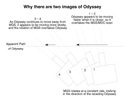 figure 1 for PIA07941: Geometry of the Flyby